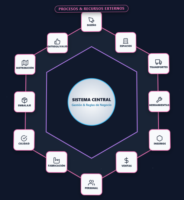 Software: Arquitectura de soluciones